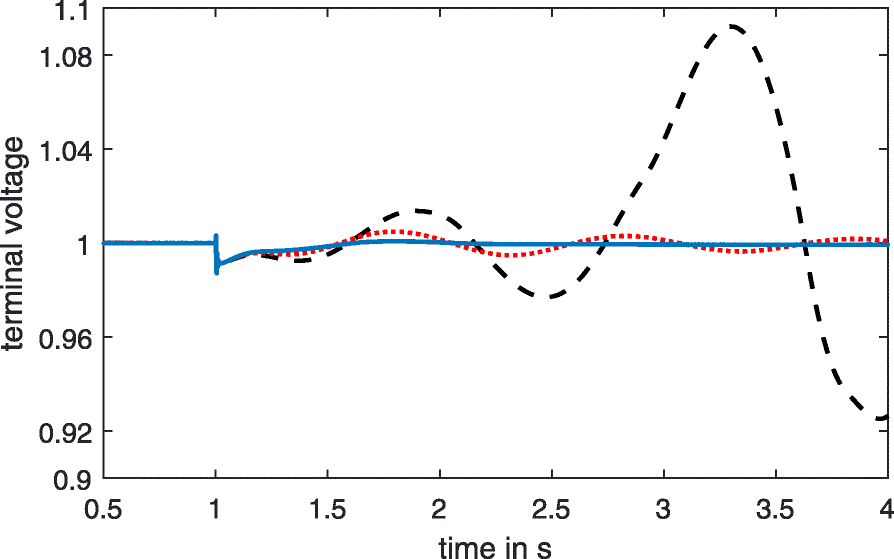 Fig. 12