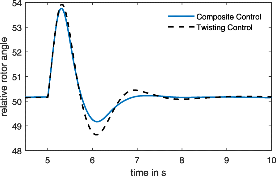 Fig. 14