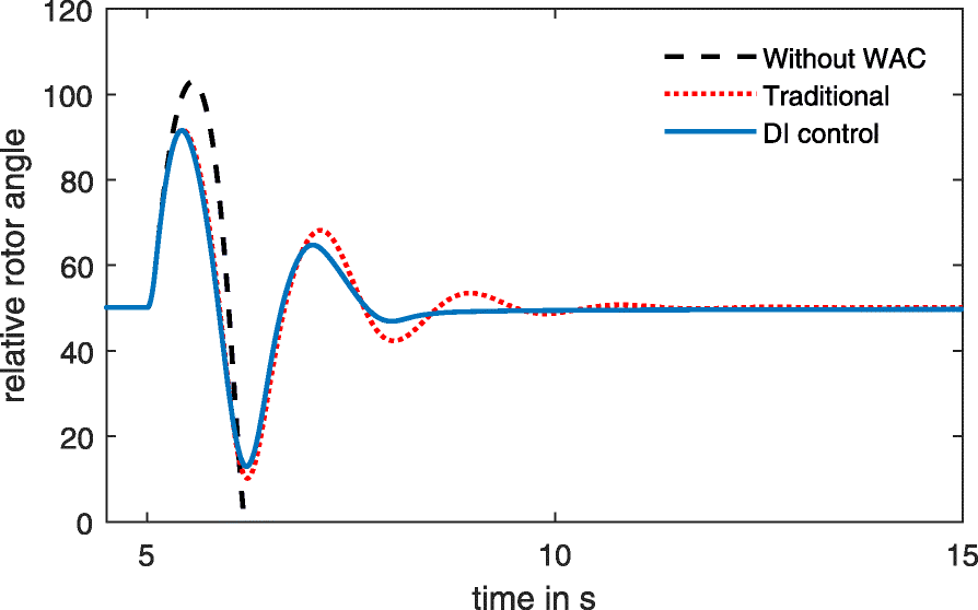 Fig. 8