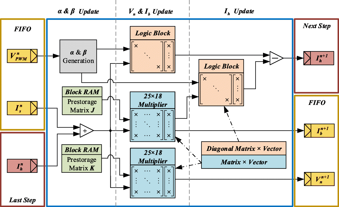 Fig. 7