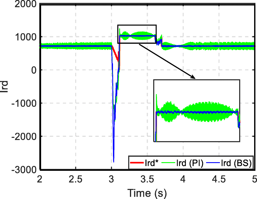 Fig. 21