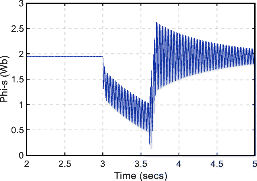 Fig. 9