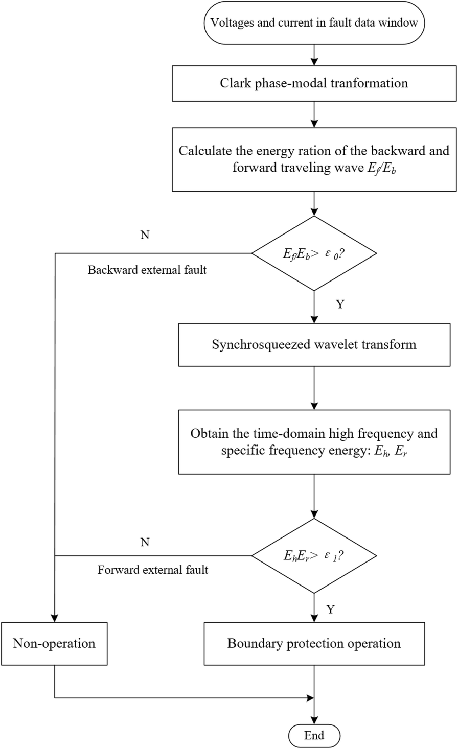 Fig. 10