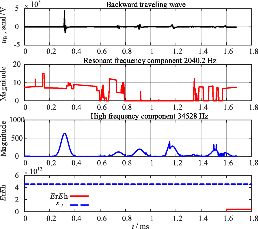 Fig. 13