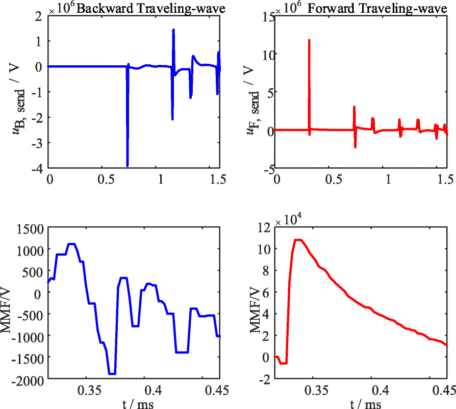 Fig. 14