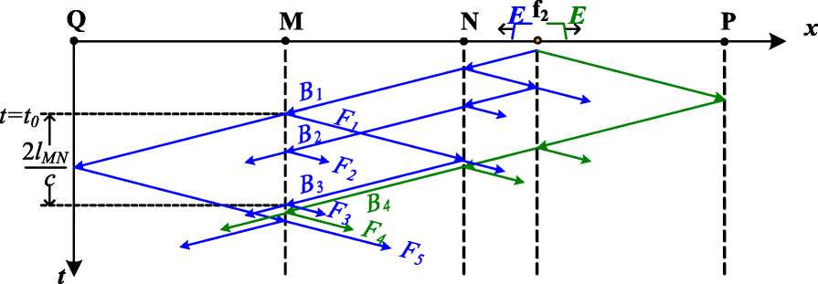 Fig. 8