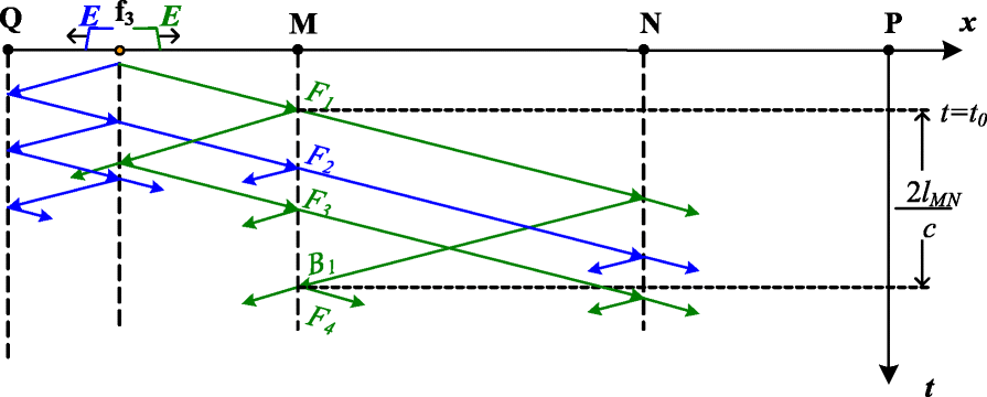 Fig. 9