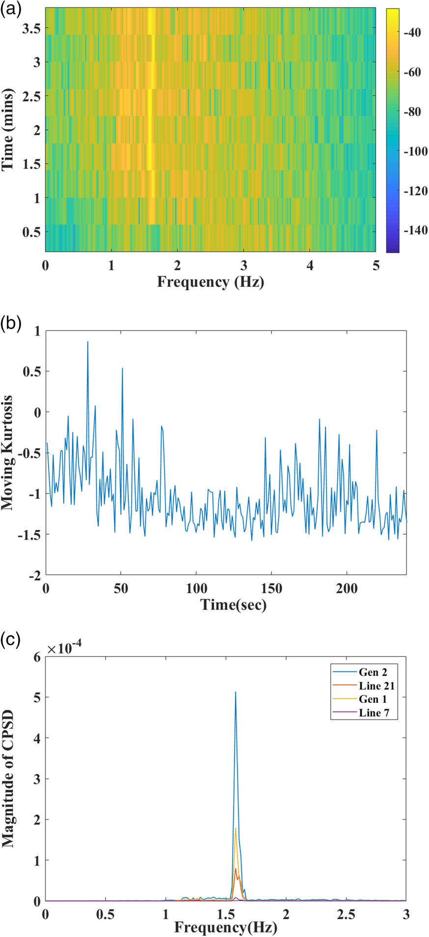 Fig. 13