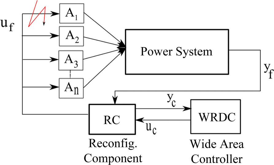 Fig. 2