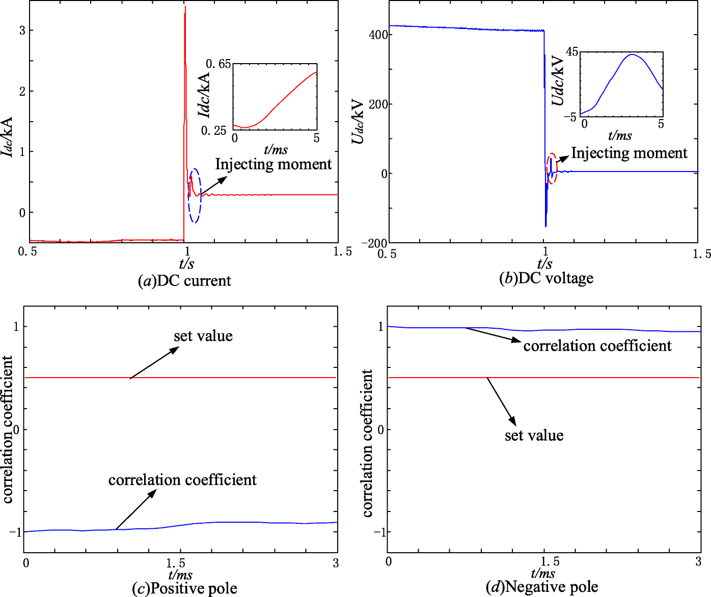 Fig. 11