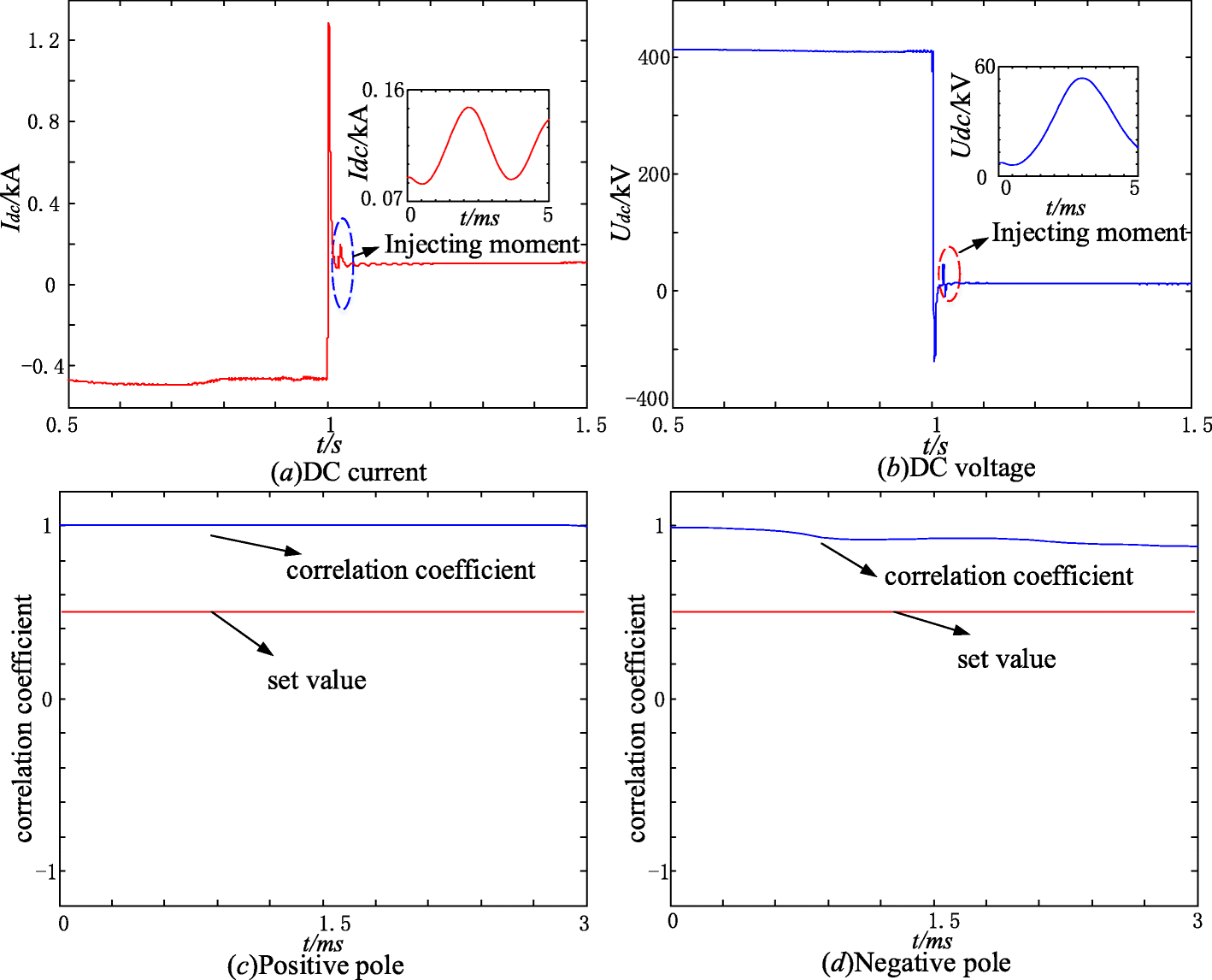 Fig. 13