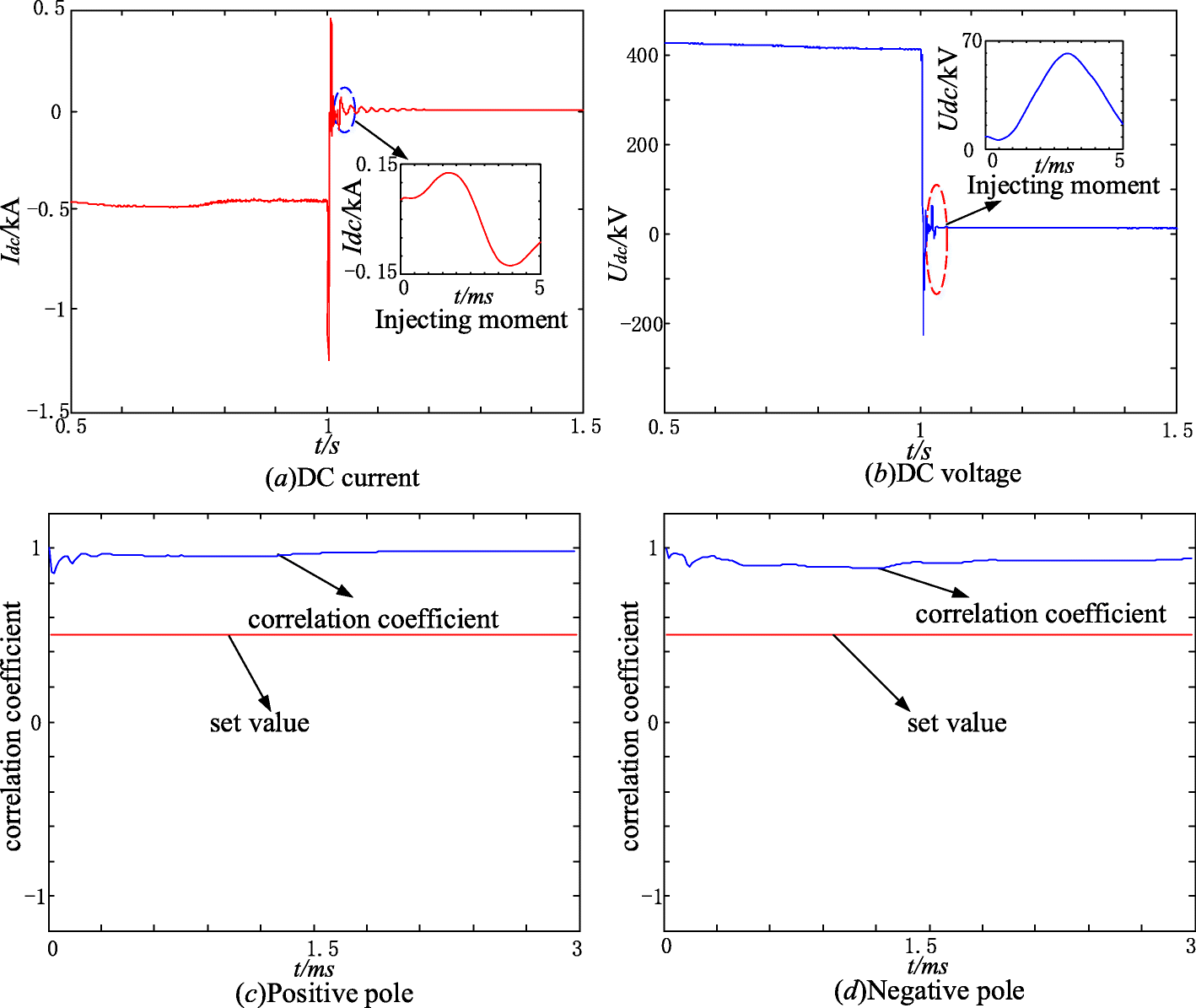 Fig. 14