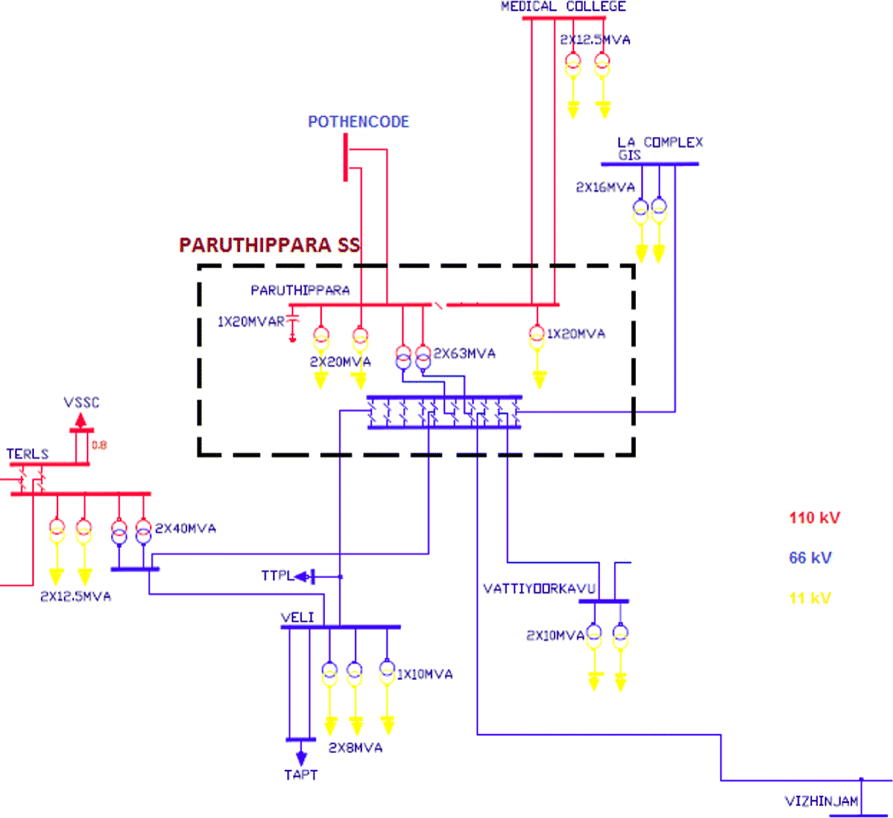 Fig. 3