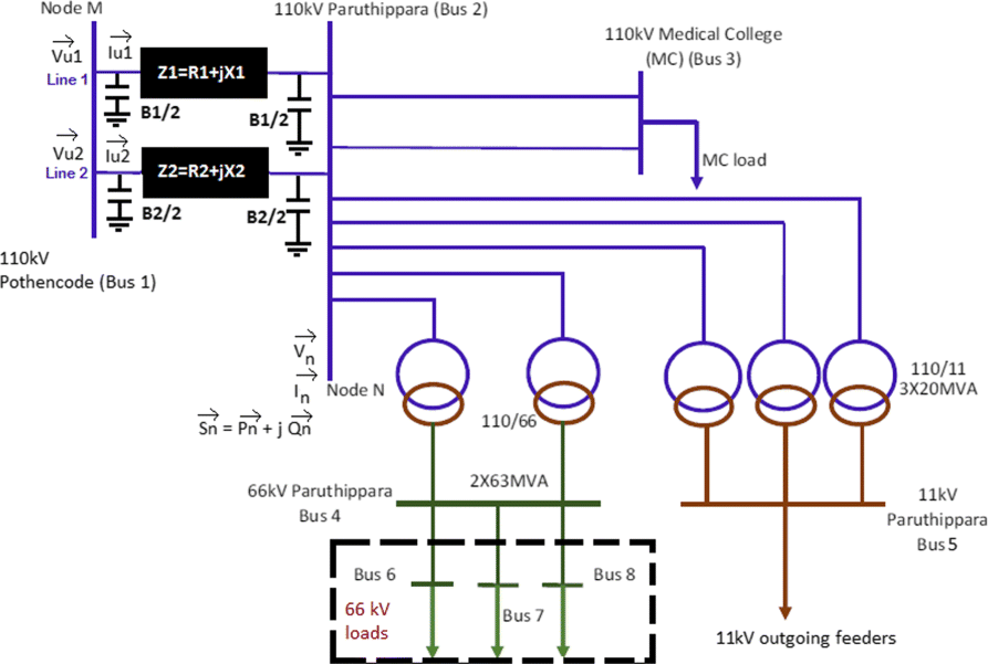 Fig. 5