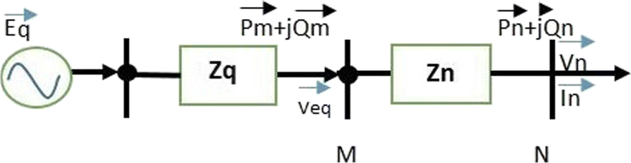 Fig. 7