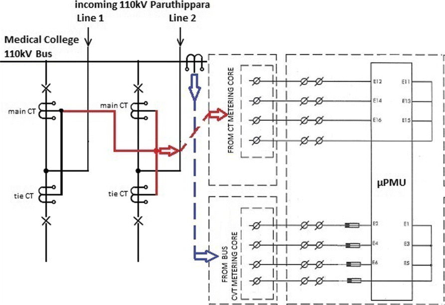 Fig. 9