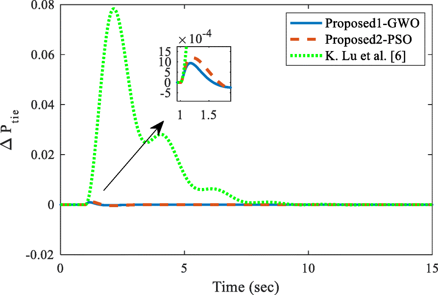 Fig. 15