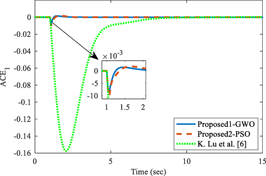 Fig. 17