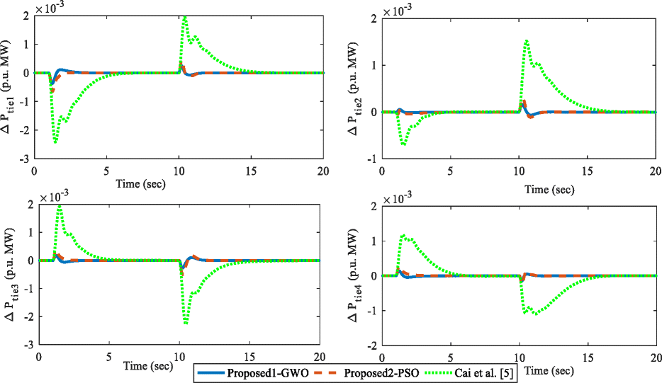 Fig. 27