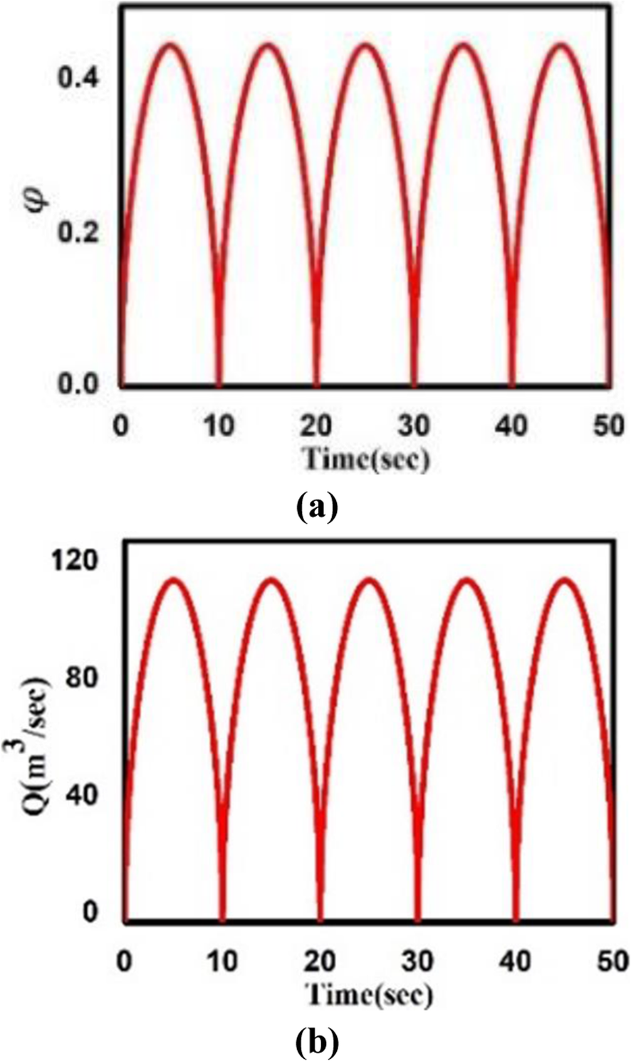 Fig. 10