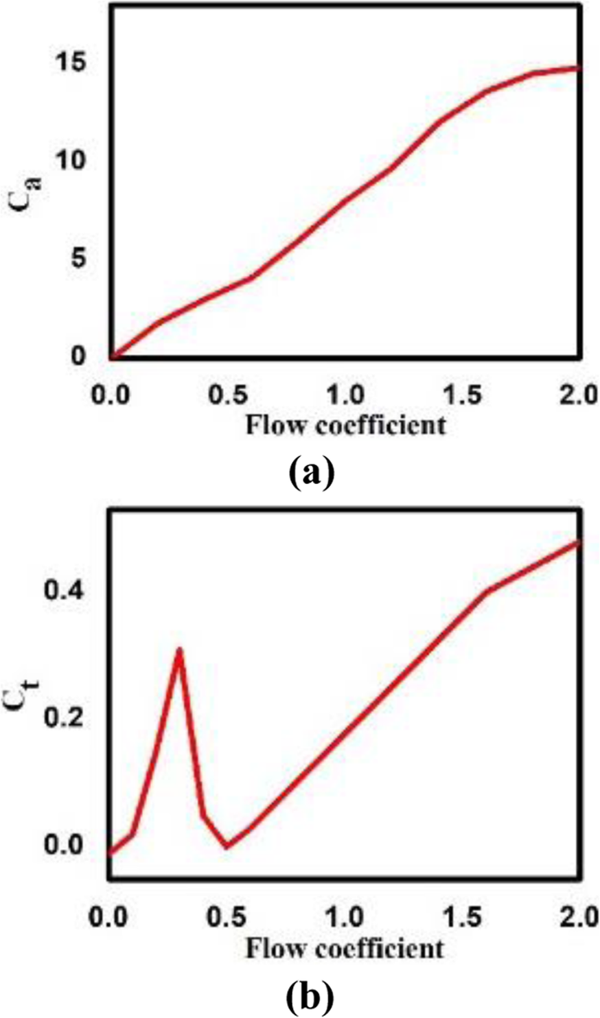 Fig. 9