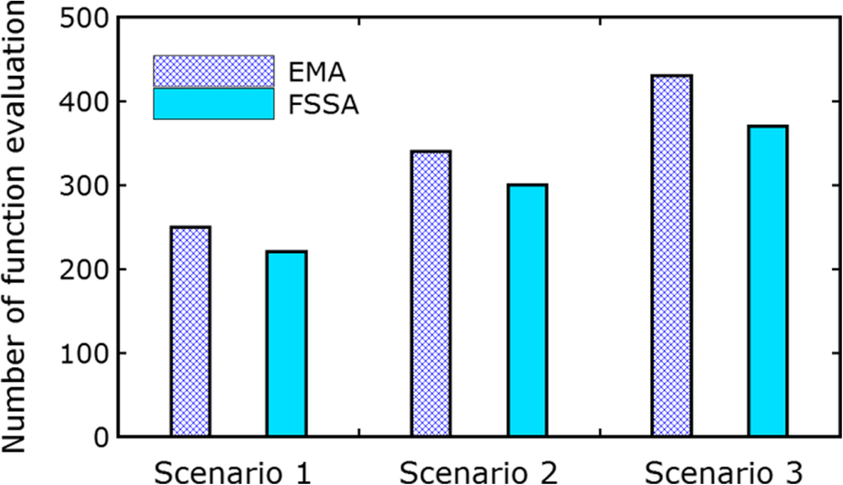 Fig. 11