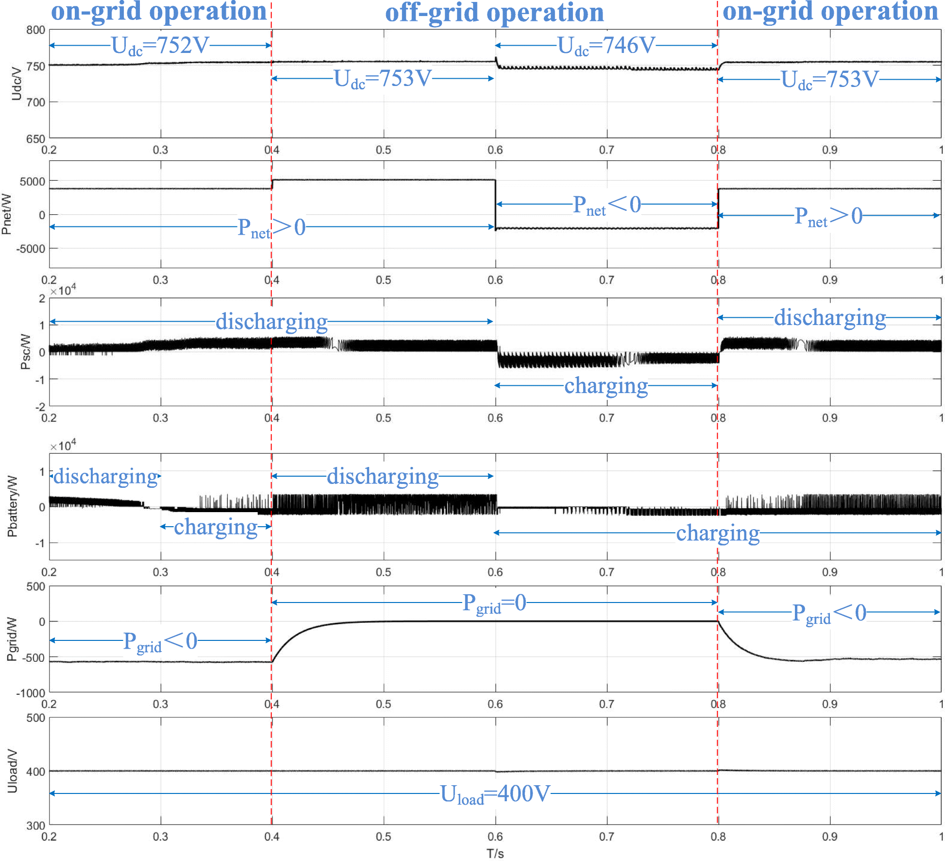 Fig. 14