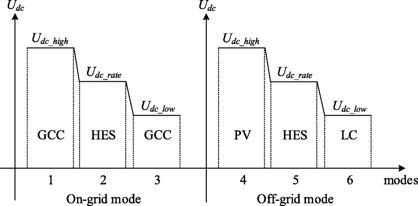 Fig. 8