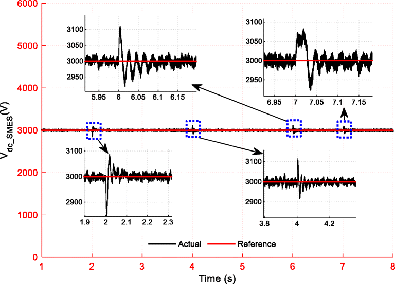 Fig. 13