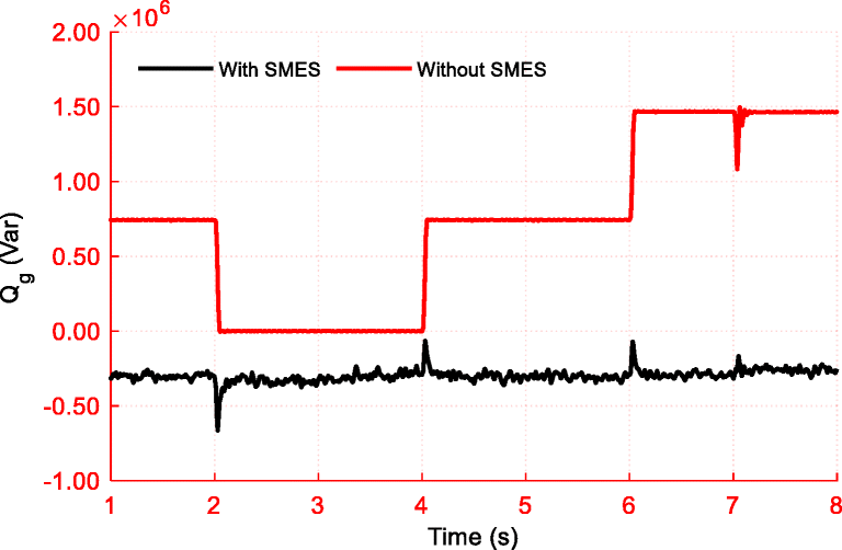 Fig. 17