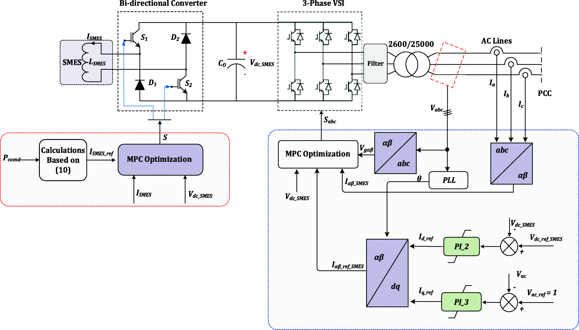 Fig. 6