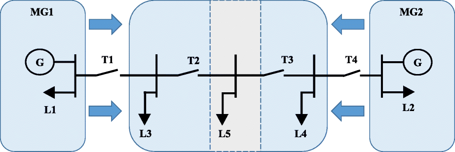 Fig. 1