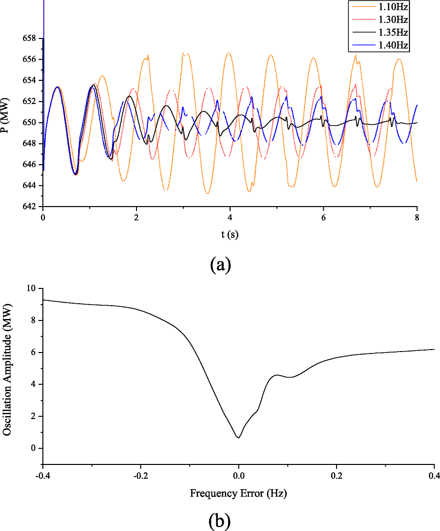 Fig. 13