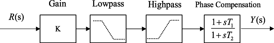 Fig. 8