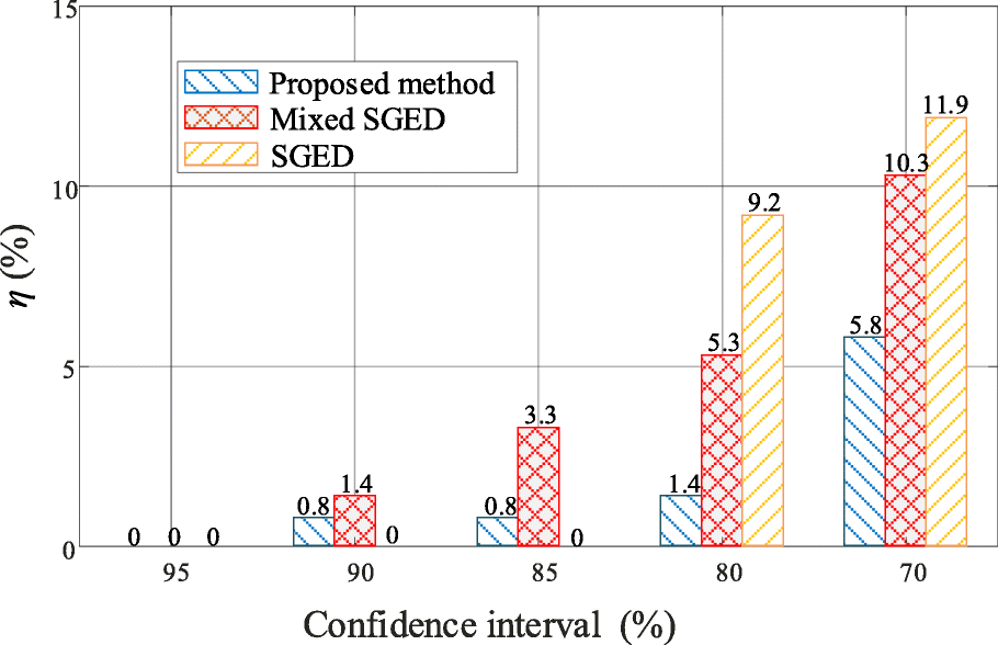 Fig. 13