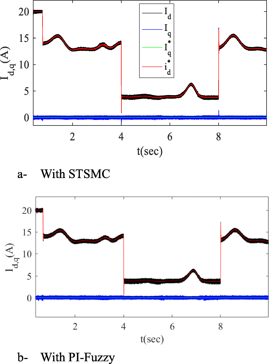 Fig. 10