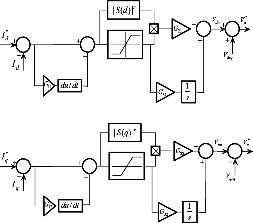 Fig. 8