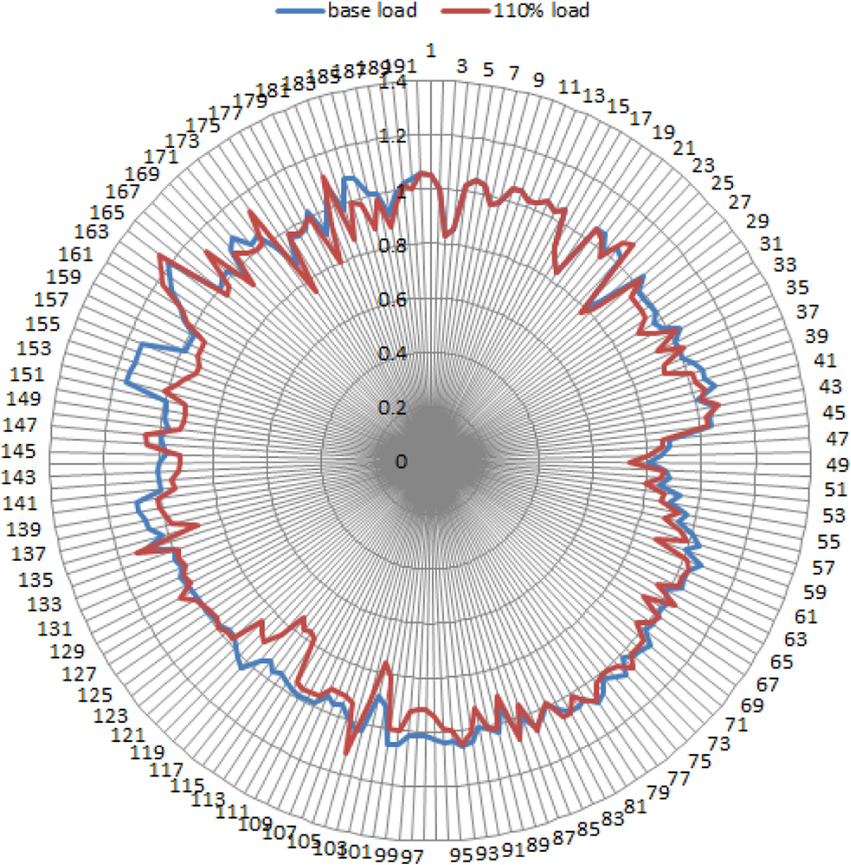 Fig. 11