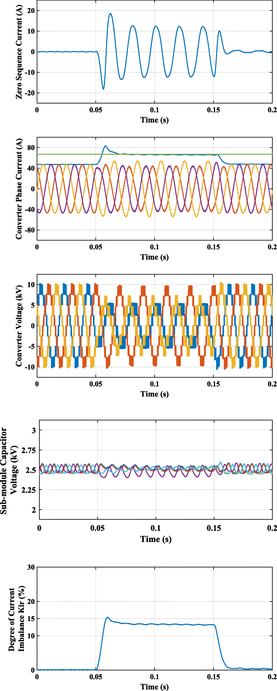 Fig. 10