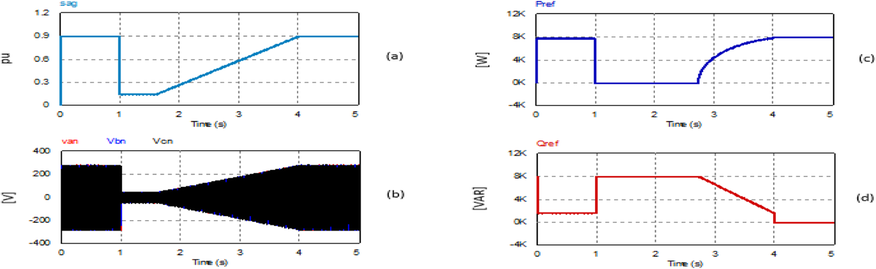 Fig. 16