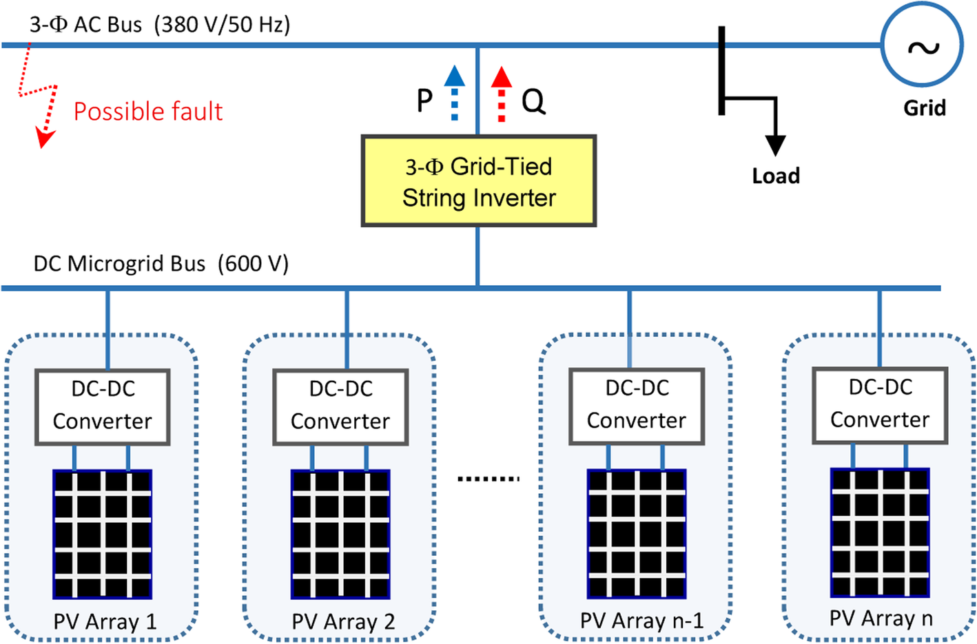 Fig. 1