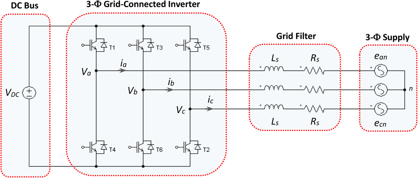 Fig. 2