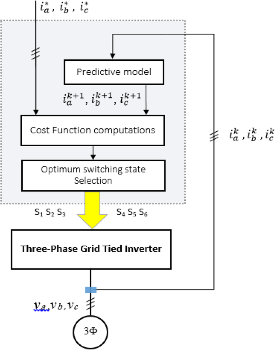 Fig. 3