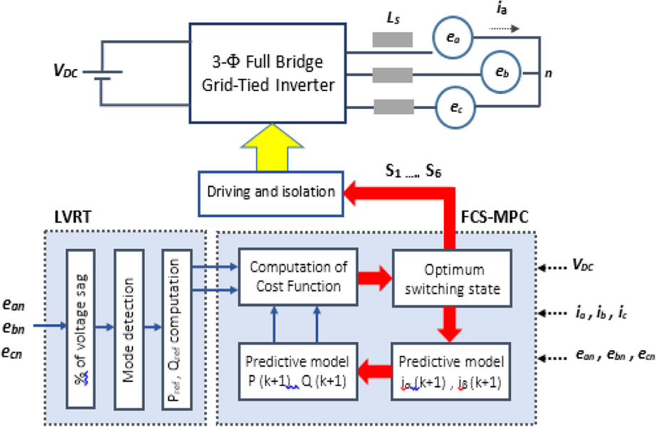 Fig. 4