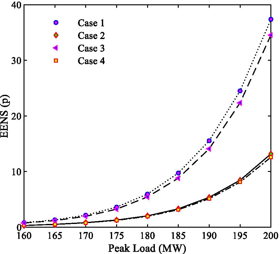 Fig. 14