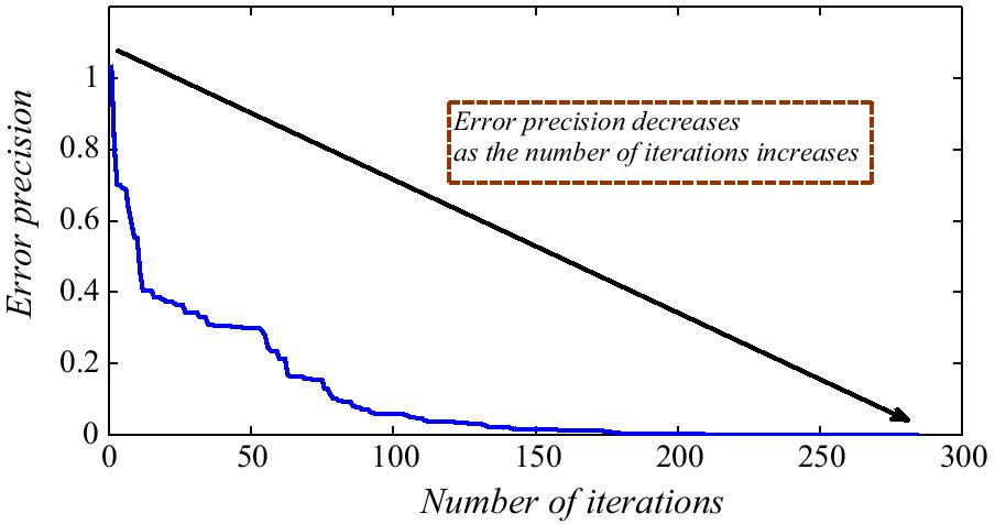 Fig. 11