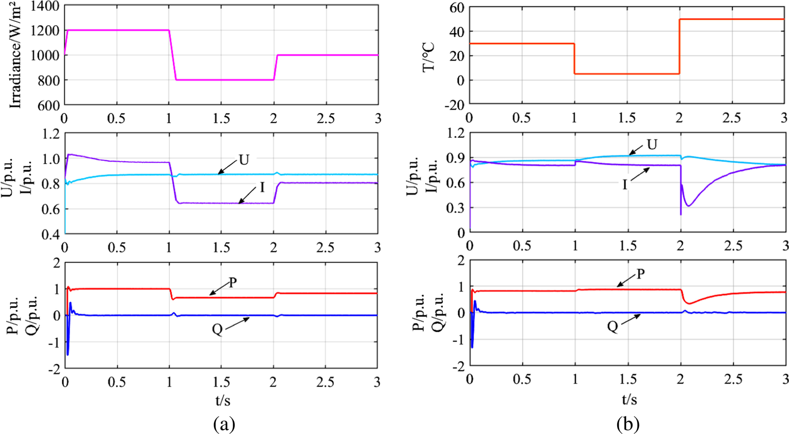 Fig. 12