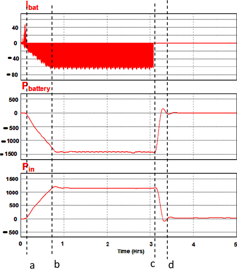 Fig. 11