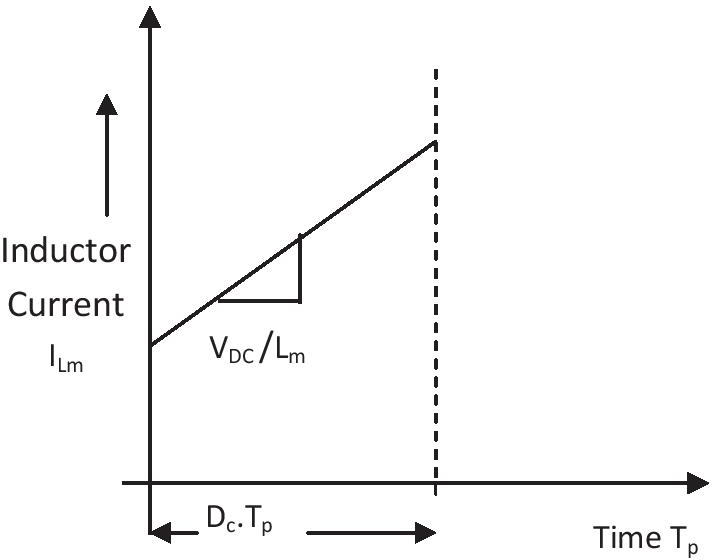 Fig. 5