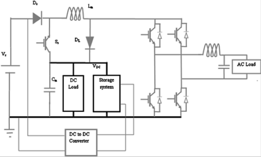 Fig. 8